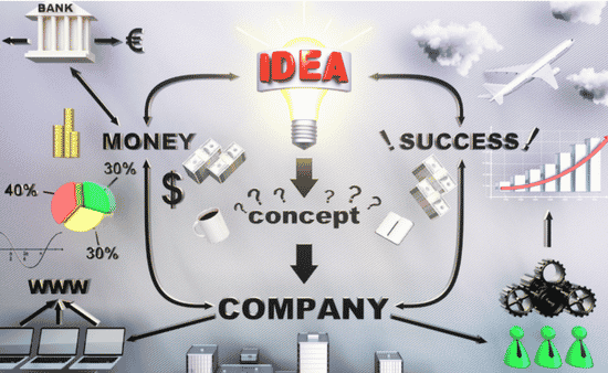 How To Turn A Small Idea Into A Real Business